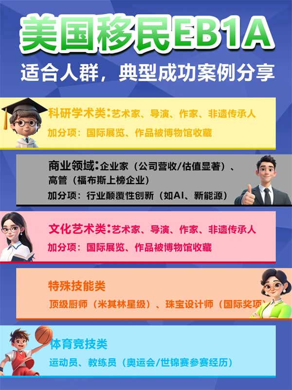 想美国移民EB-1A，这些人轻松拿捏绿卡！