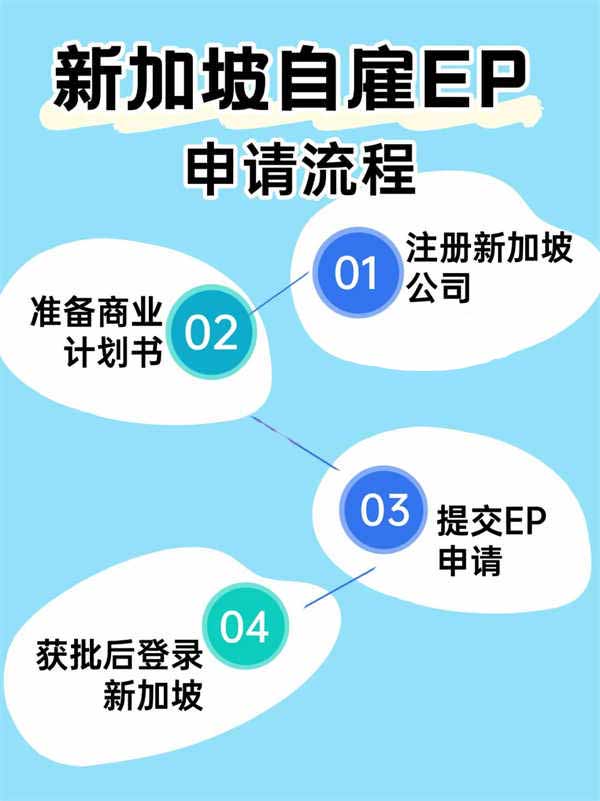 2025新加坡自雇EP申请指南，一篇讲清移居捷径