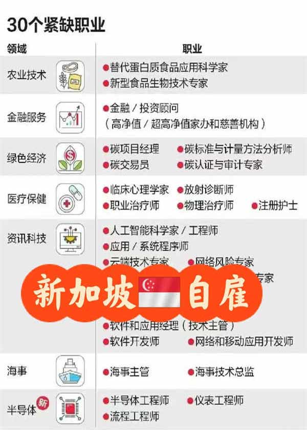 新加坡自雇移民全攻略，普通人也能轻松拿PR