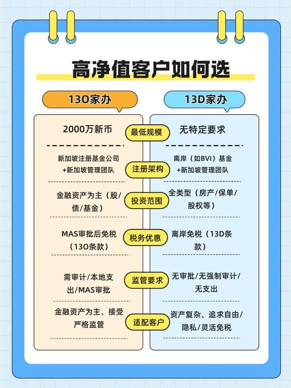 新加坡家族办公室：高净值家庭财富传承密码