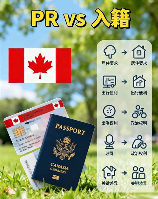 加拿大PR和入籍?告别选择困难! 加拿大PR和入籍?告别选择困难!