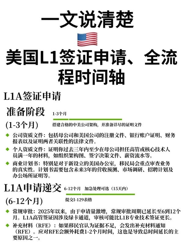 美国L1签证申请时间轴：从准备到获批需要多久？