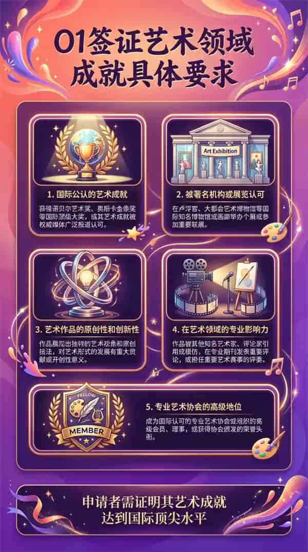 一篇搞懂美国O1签证！真的没有那么难