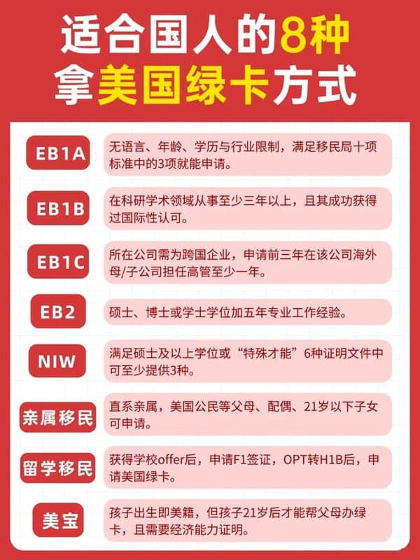 2026年适合拿美国绿卡的8种方式 2026年适合拿美国绿卡的8种方式