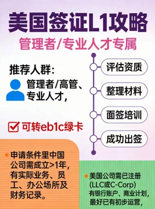 一次性搞懂美国L1跨国公司工作签证