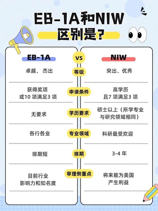 2026年机器人工程师申绿卡｜美国EB-1A和NIW怎么选？