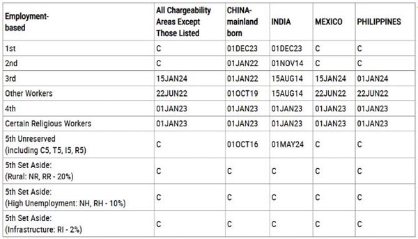 2026年3月美国移民排期出炉，EB-1大幅推进，EB5新政仍无排期