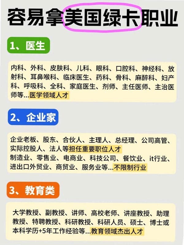 啥？这些人拿美国绿卡竟如此简单