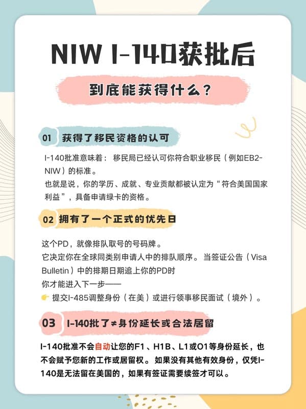 美国NIW移民获批后到底能获得什么？